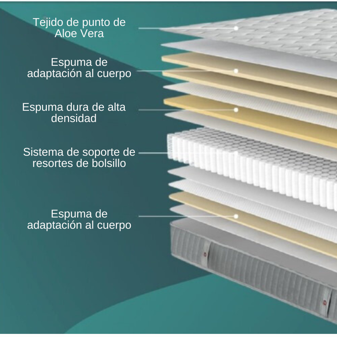 Colchón ConfortRest Antiácaros: Confort y Soporte Perfectos en Cada Noche